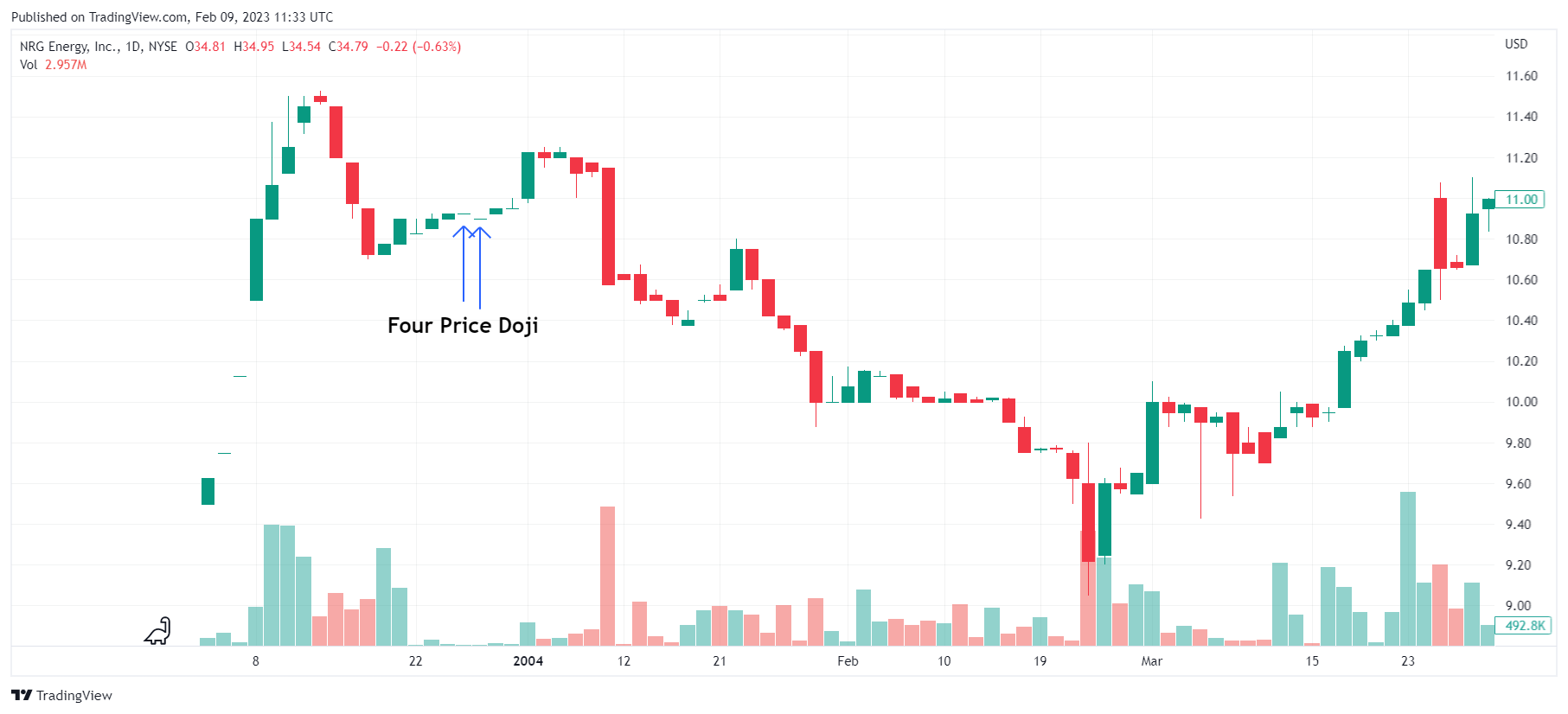 Four-price doji